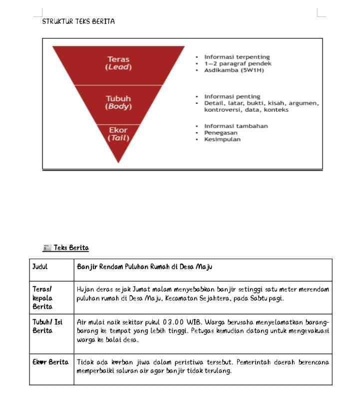Gambar Materi